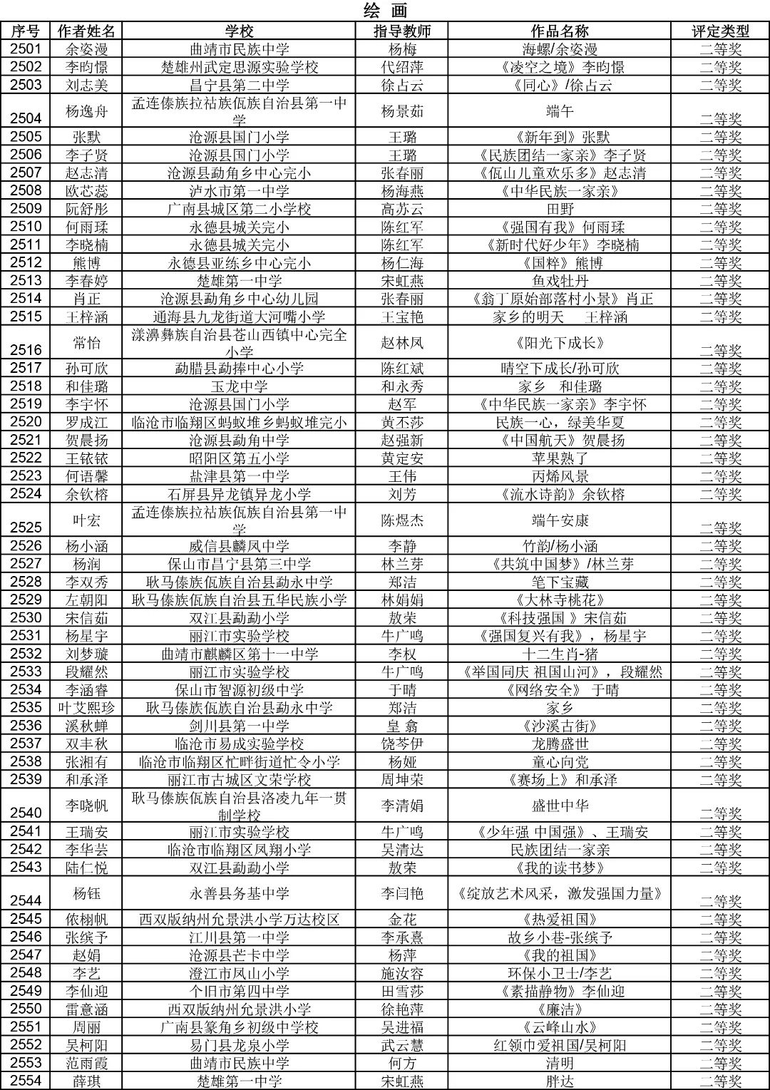 昆明西山教育体育