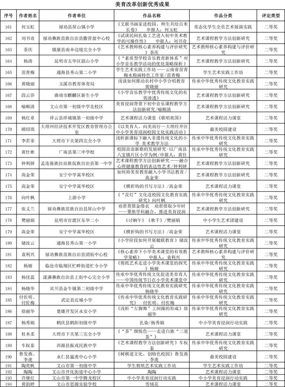 昆明西山教育体育