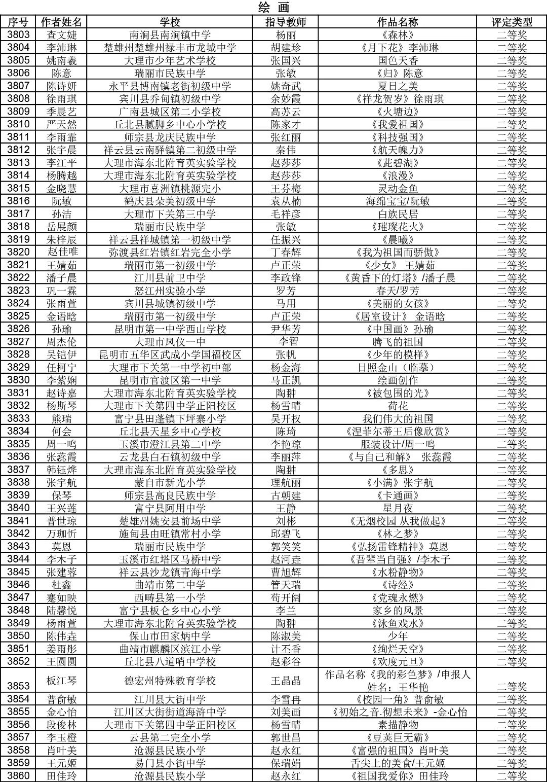 昆明西山教育体育