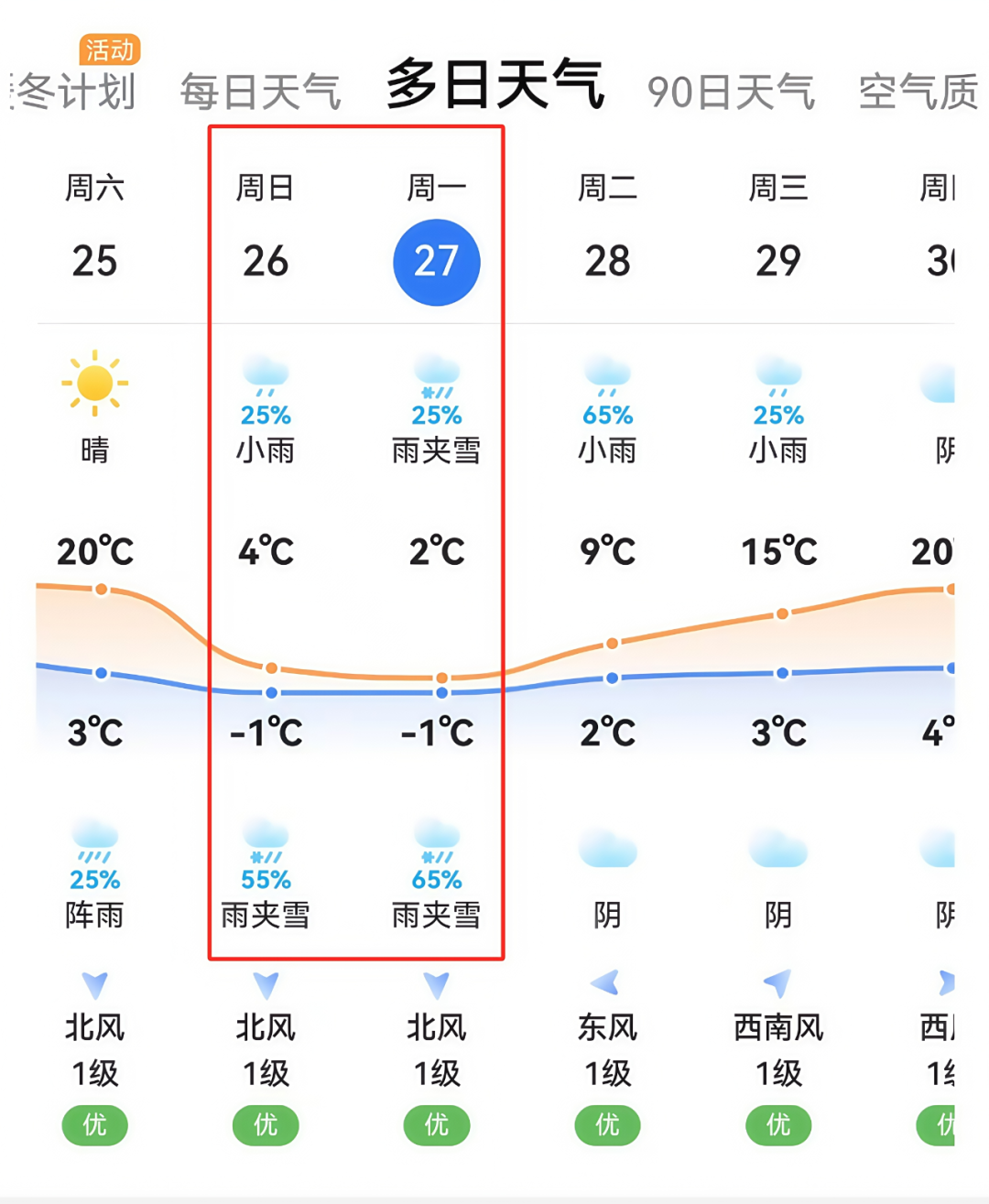 昆明西山发布