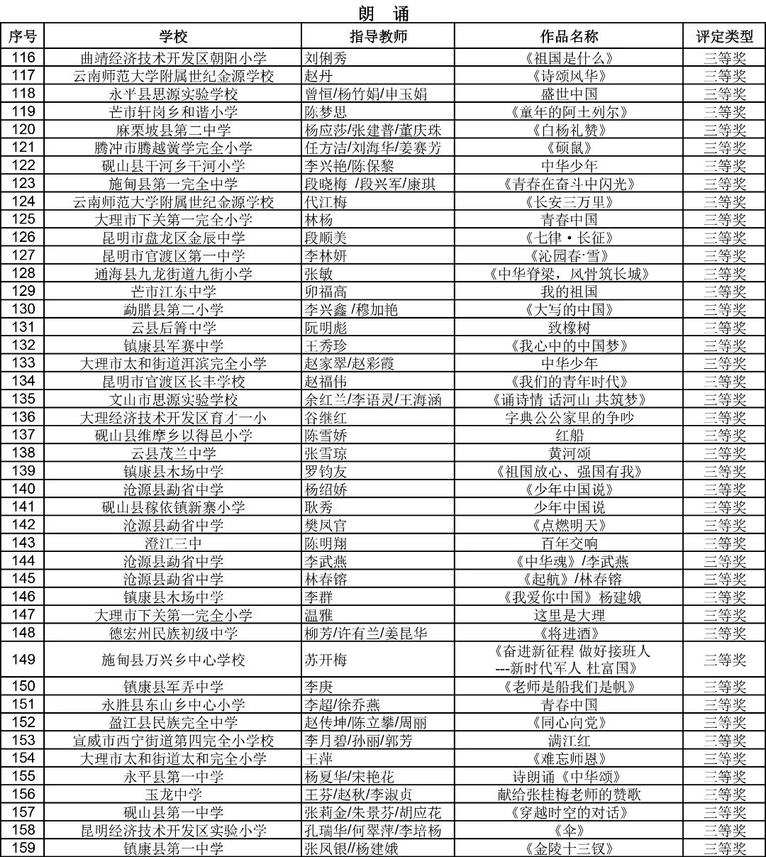 昆明西山教育体育