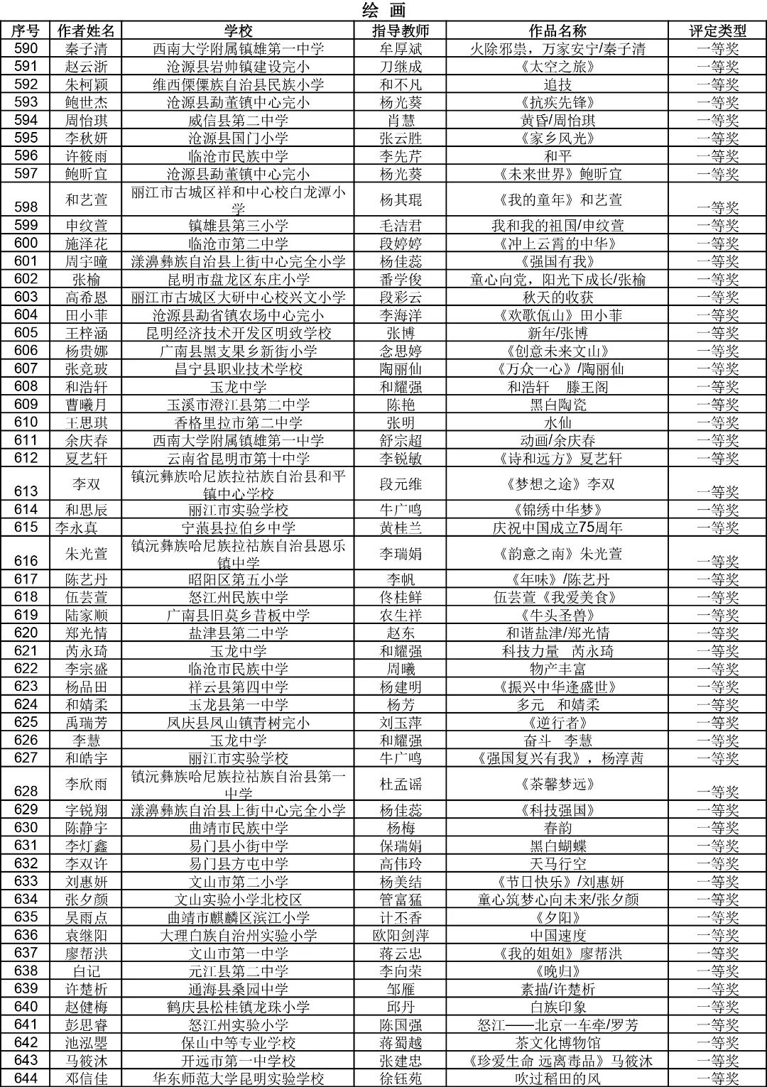 昆明西山教育体育