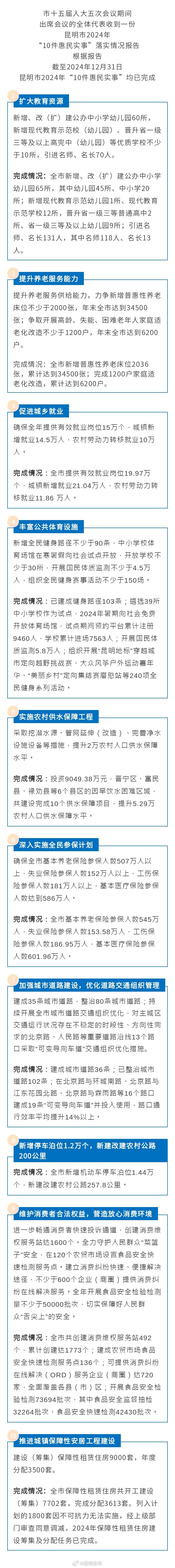 2024年昆明“10件惠民实事”圆满交卷！