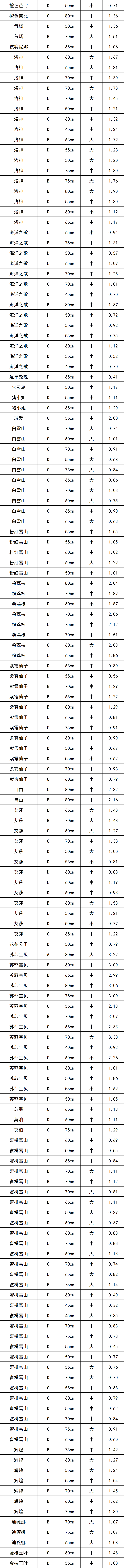 晋宁 诗意的栖居地