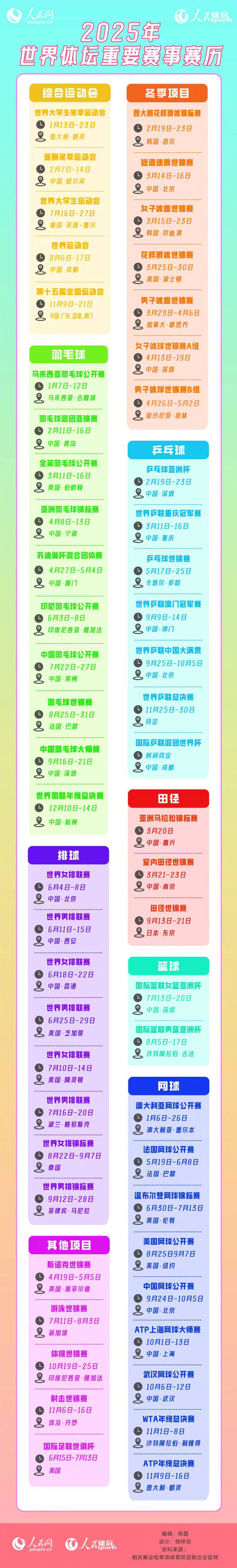 一键收藏！2025年赛历来了