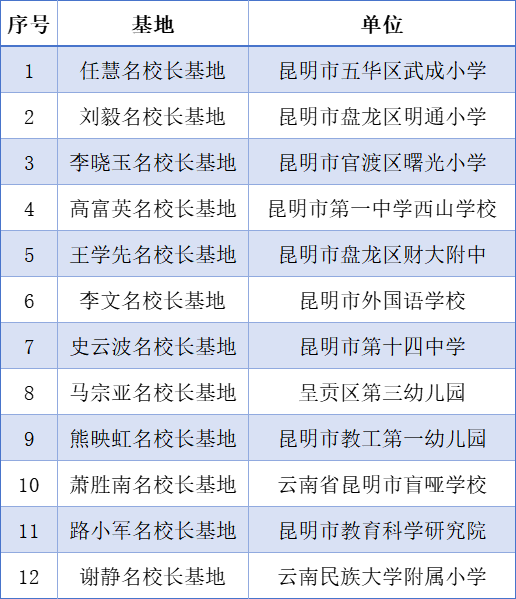 都市时报教育