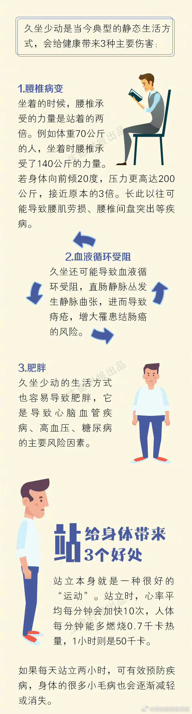 滇池旅游度假区