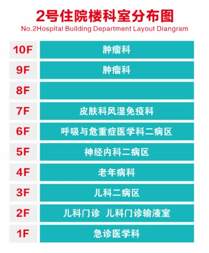 云南省文山州人民医院