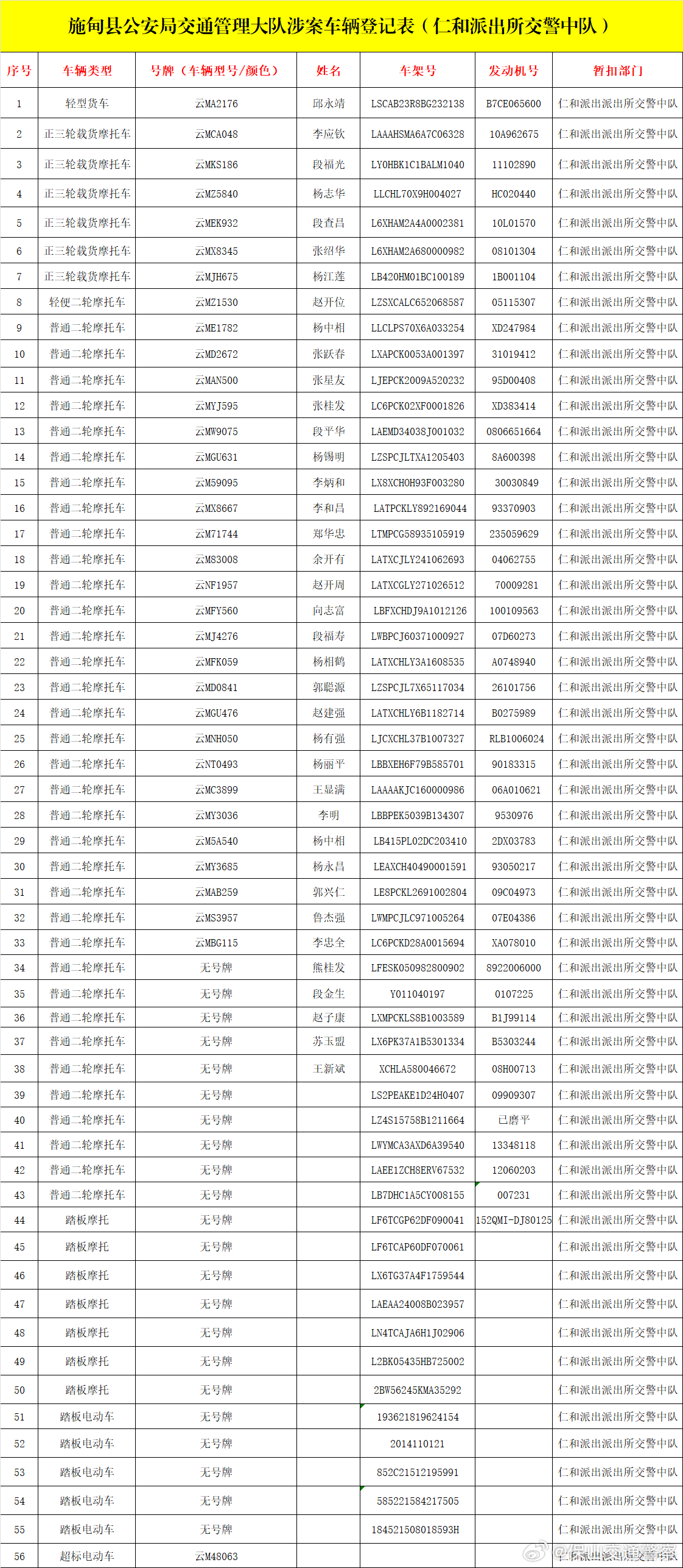 施甸县公安局交通管理大队查处车辆公告