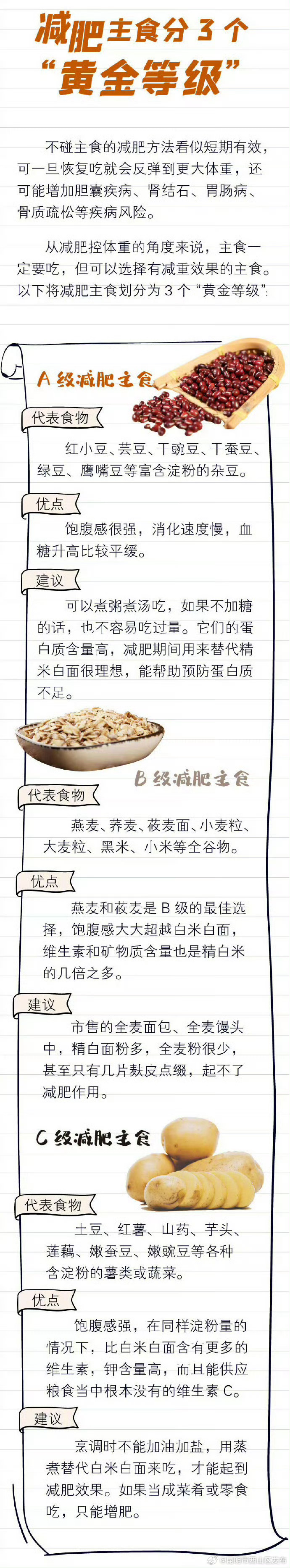 昆明市西山区发布