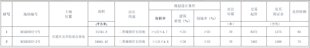 昆明规划建设