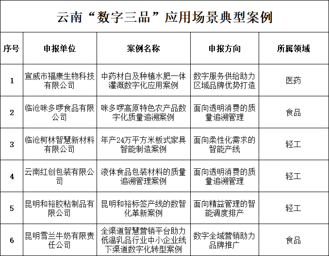 云南省人民政府