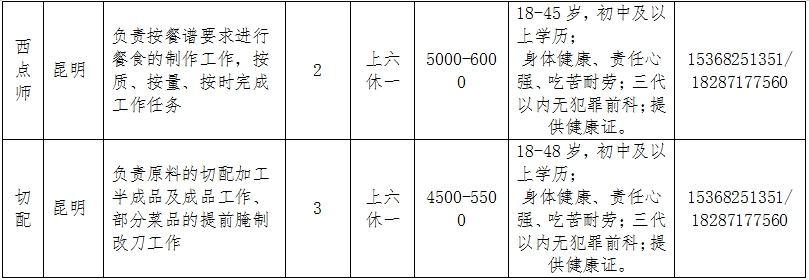 昆明市公共就业和人才服务中心