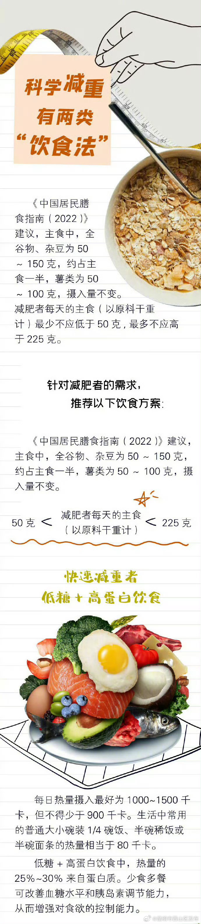 昆明市西山区发布