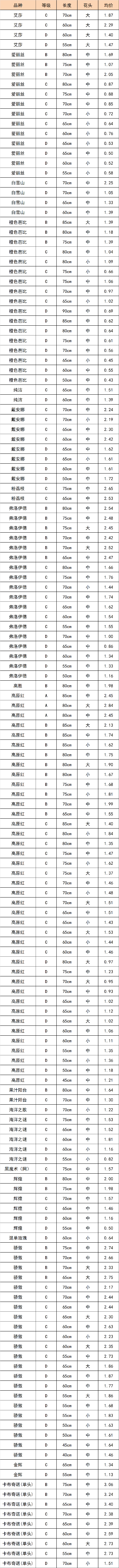 晋宁 诗意的栖居地