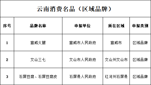 云南省人民政府
