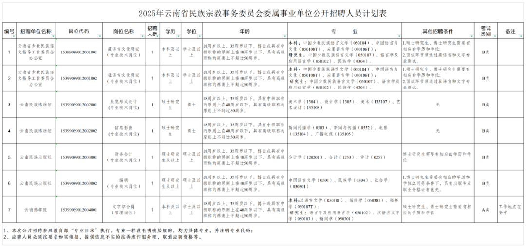 云南广播电视台