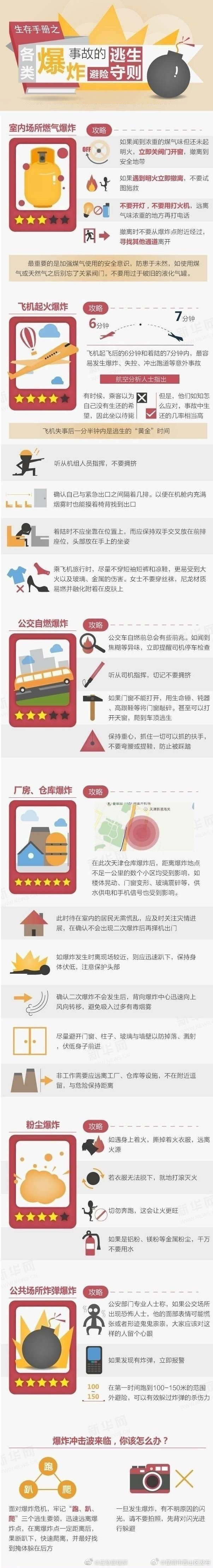 各类爆炸事故如何逃生？切勿在事故现场围观！