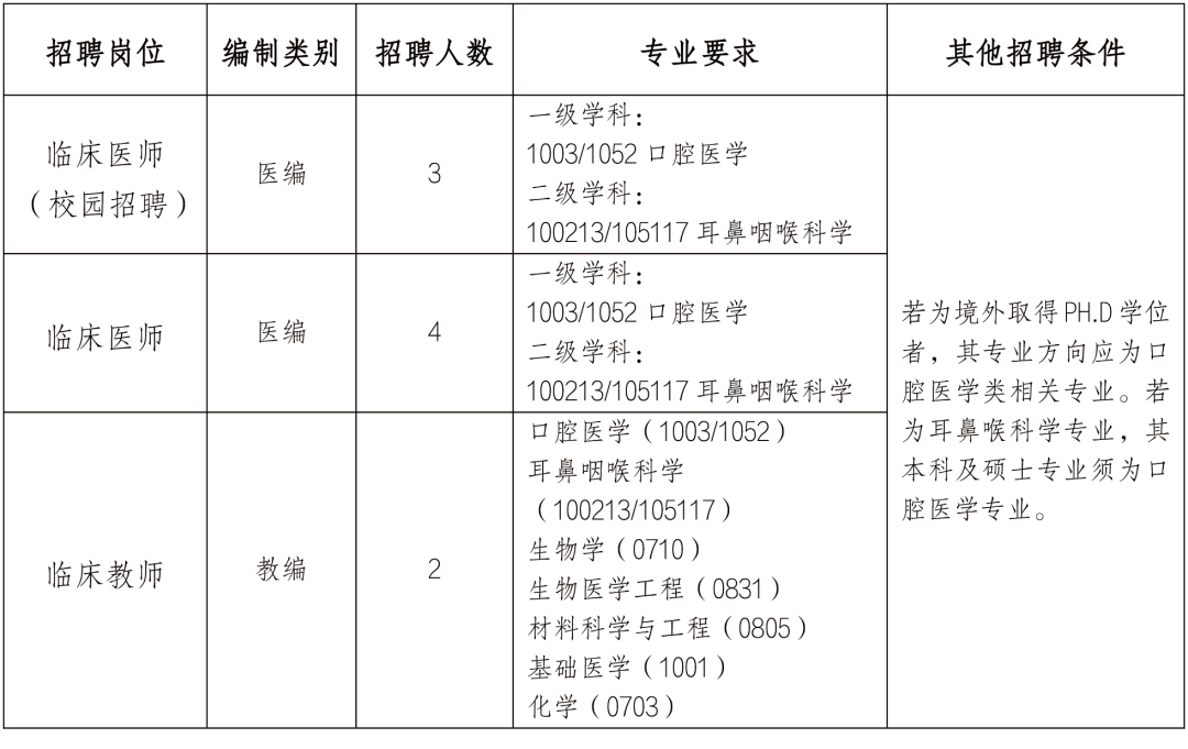 昆明医科大学附属口腔医院