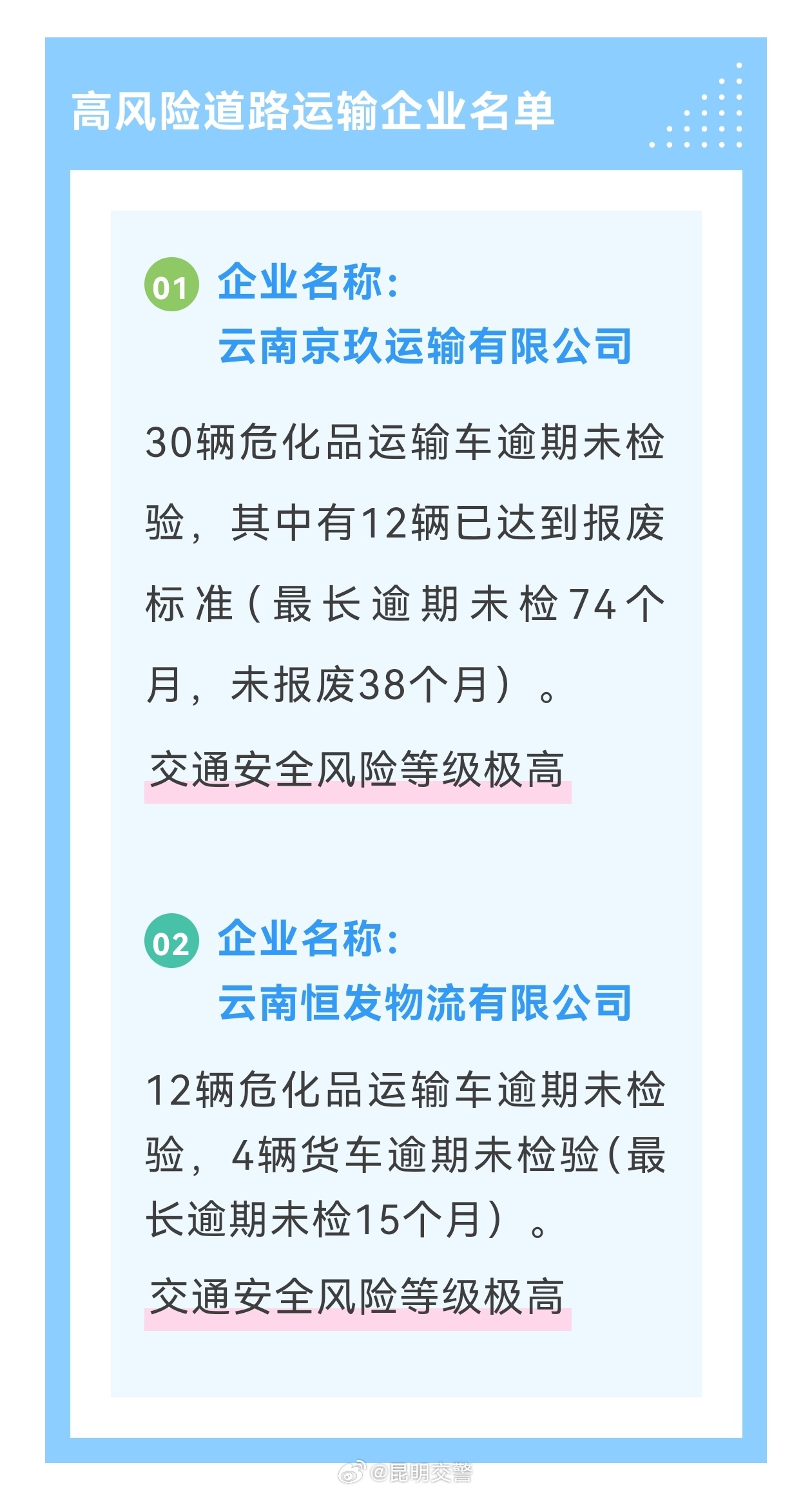 昆明交警五大曝光行动 ——2025年1月份高风险道路运输企业曝光！涉及这2家👇
