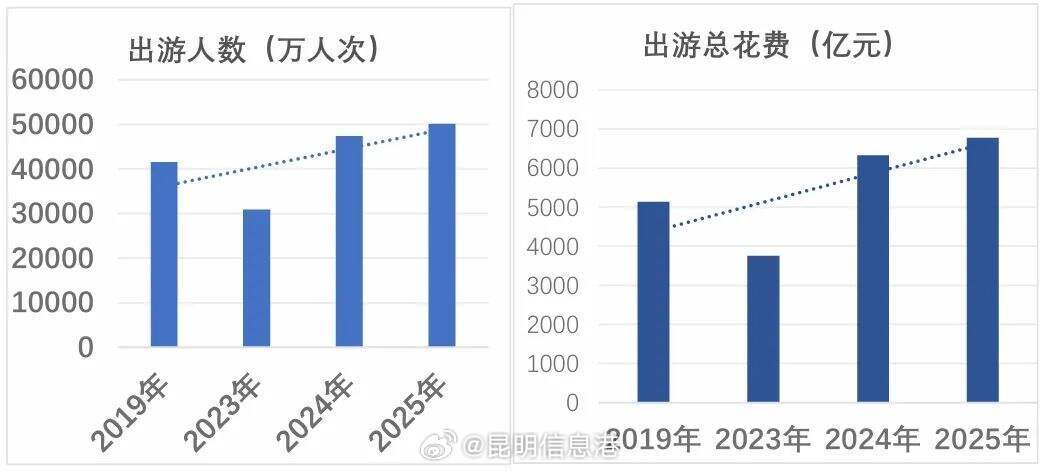昆明信息港微博