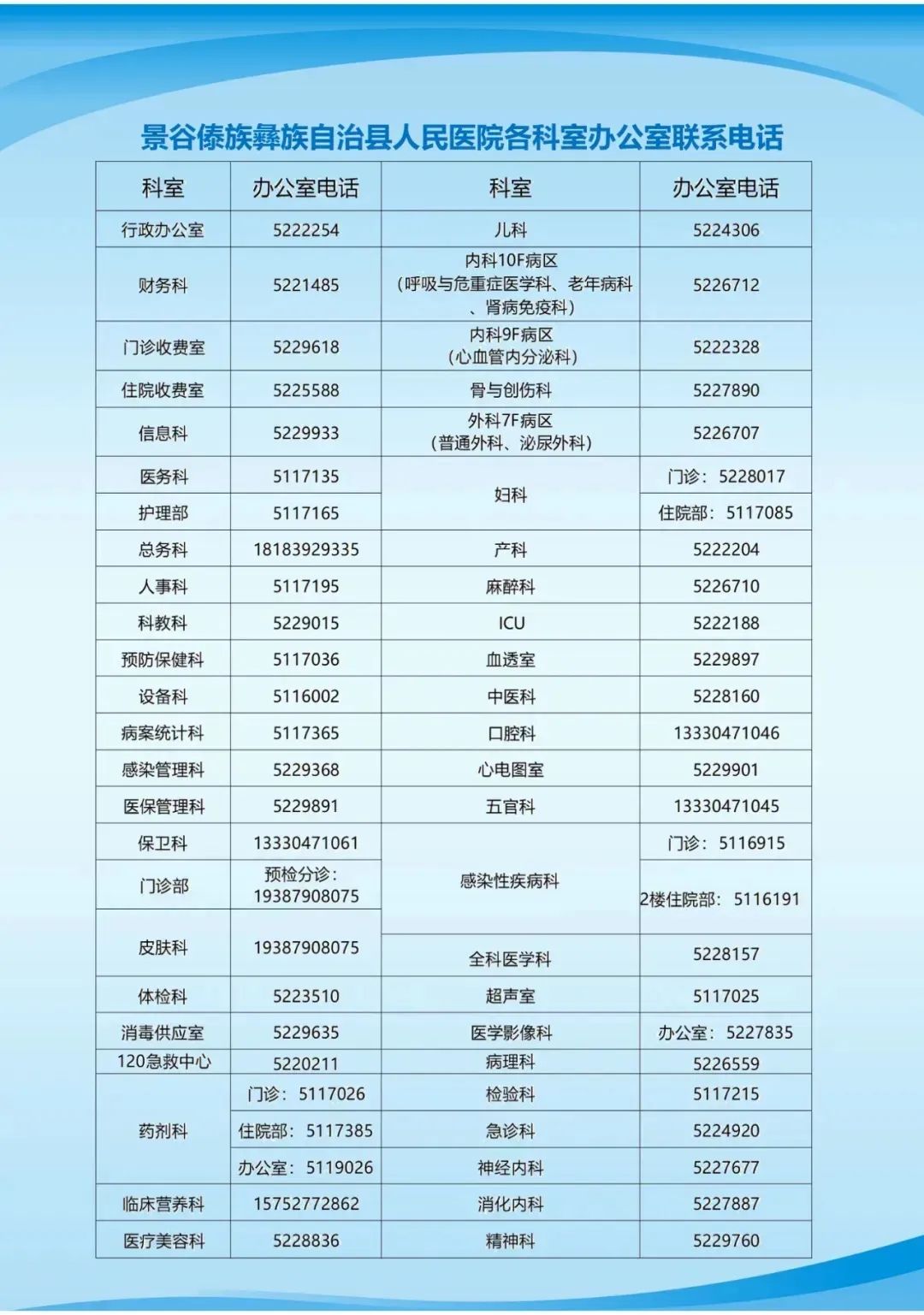 景谷人民医院