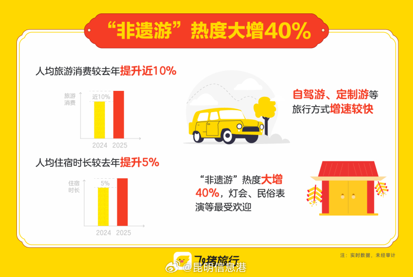 昆明信息港微博