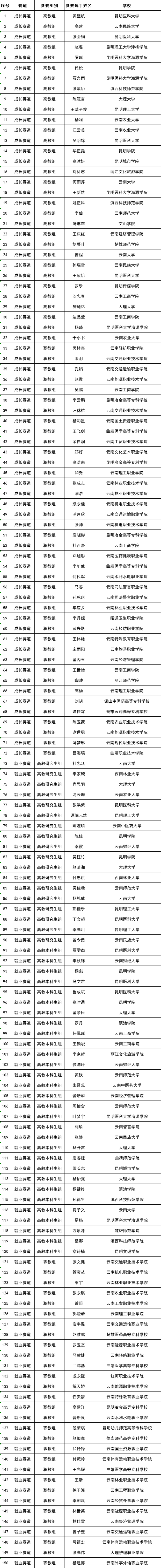 都市时报教育