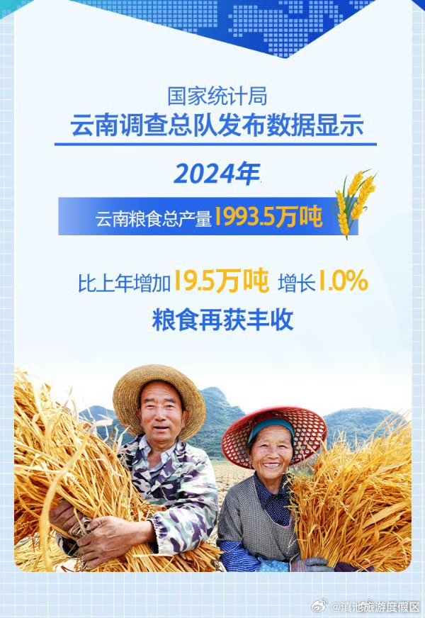 滇池旅游度假区