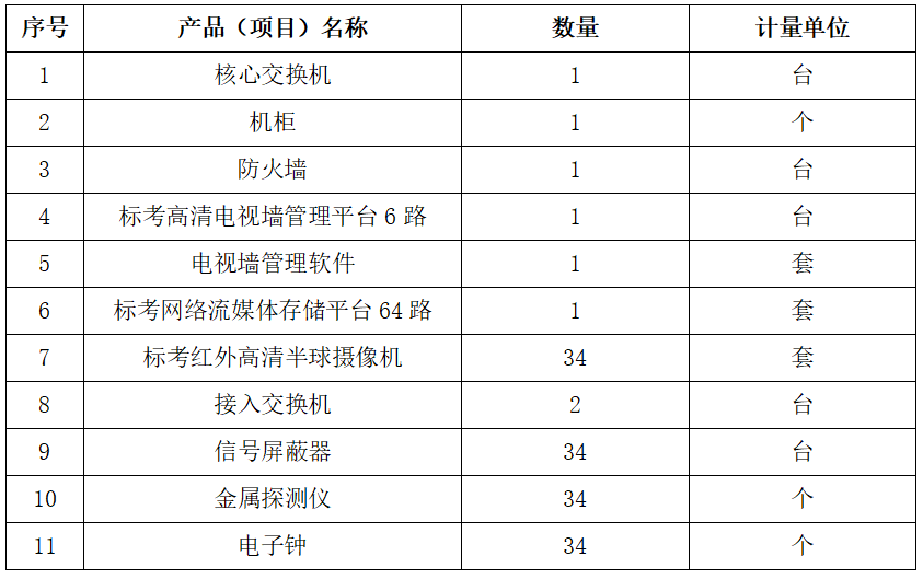 昆明西山教育体育