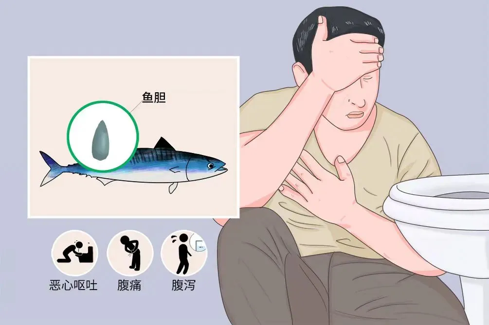 美丽云南微科普