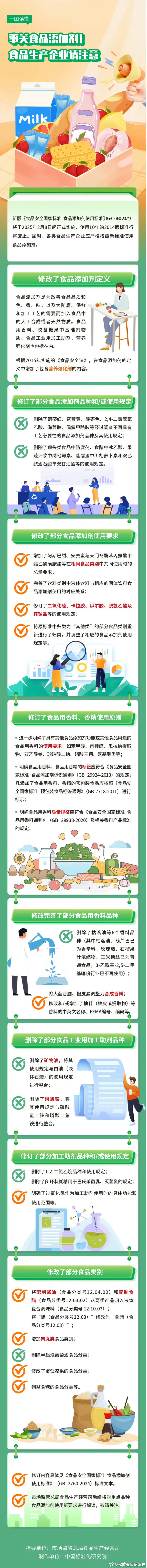 明起正式实施！食品添加剂最新标准