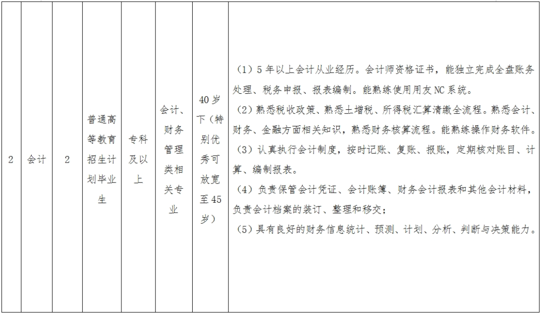 昆明市公共就业和人才服务中心