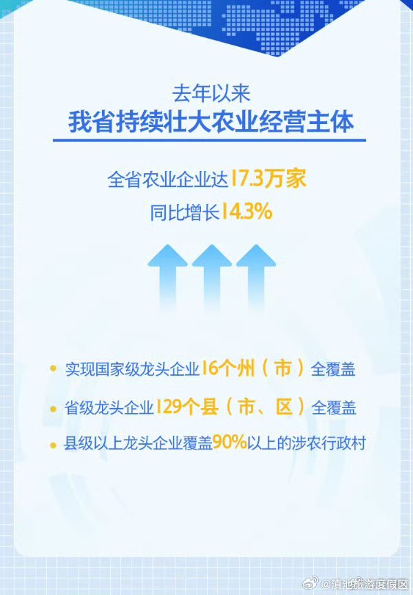 滇池旅游度假区