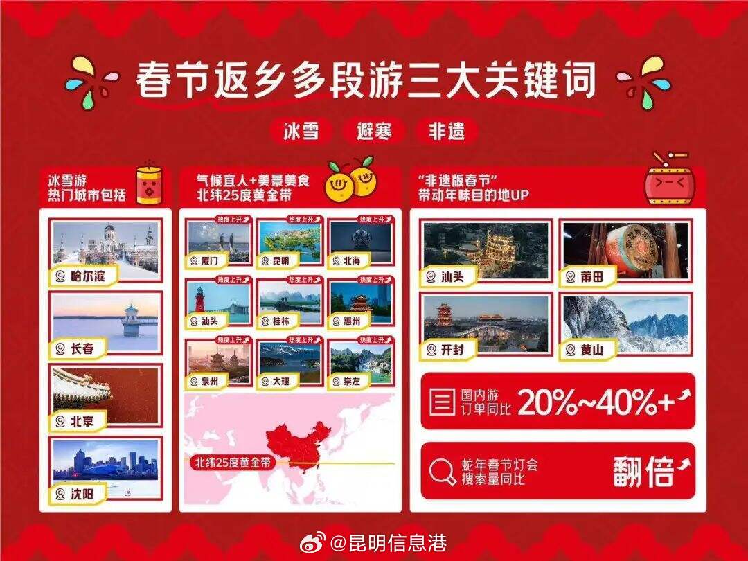 昆明信息港微博