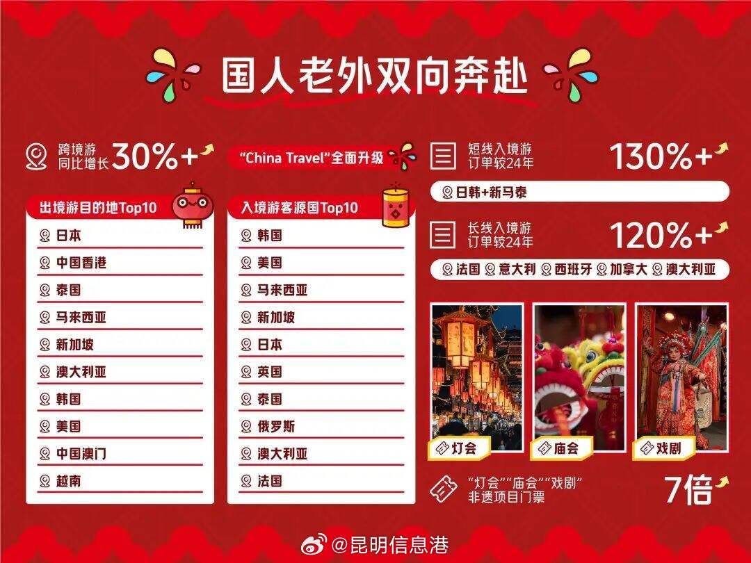 昆明信息港微博