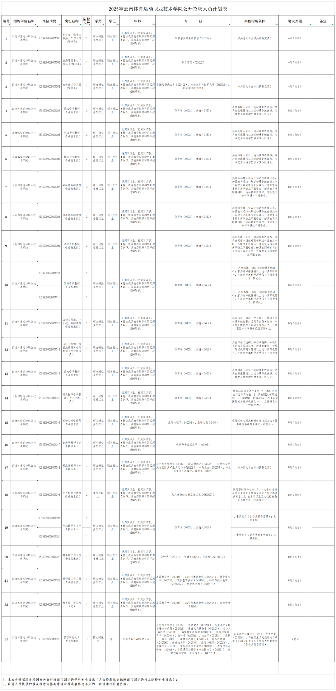云南广播电视台