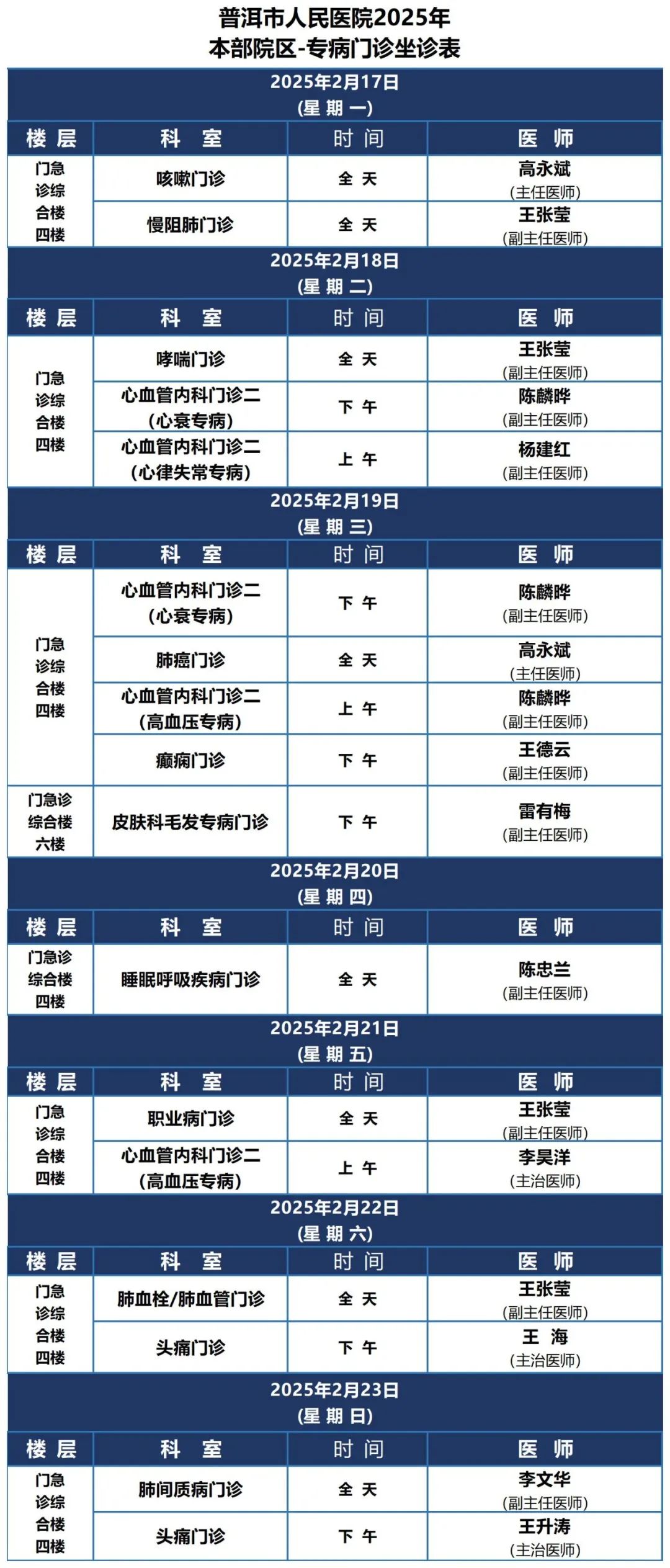 普洱市人民医院