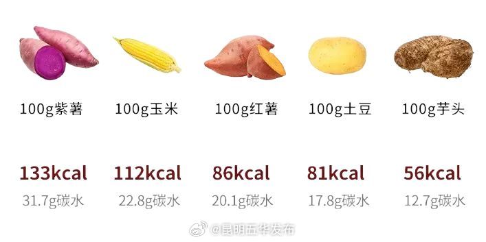 昆明五华发布