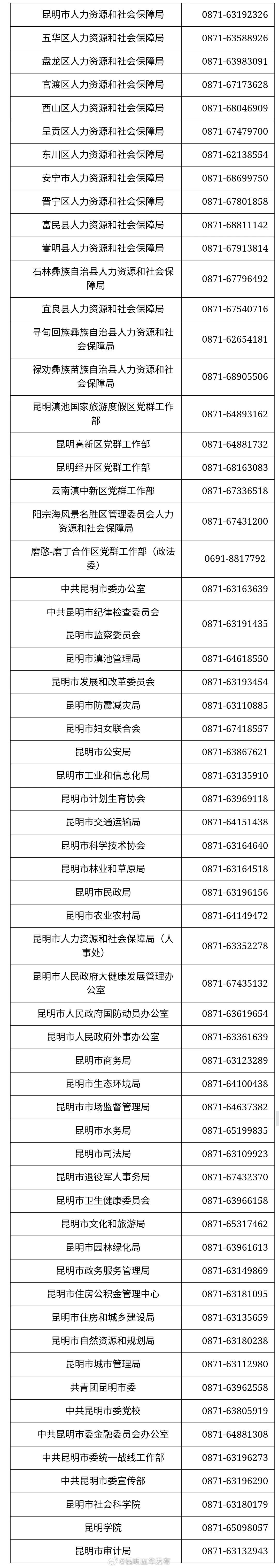 五华区138个岗位等你来！昆明市2025年事业单位公开招聘工作人员公告发布