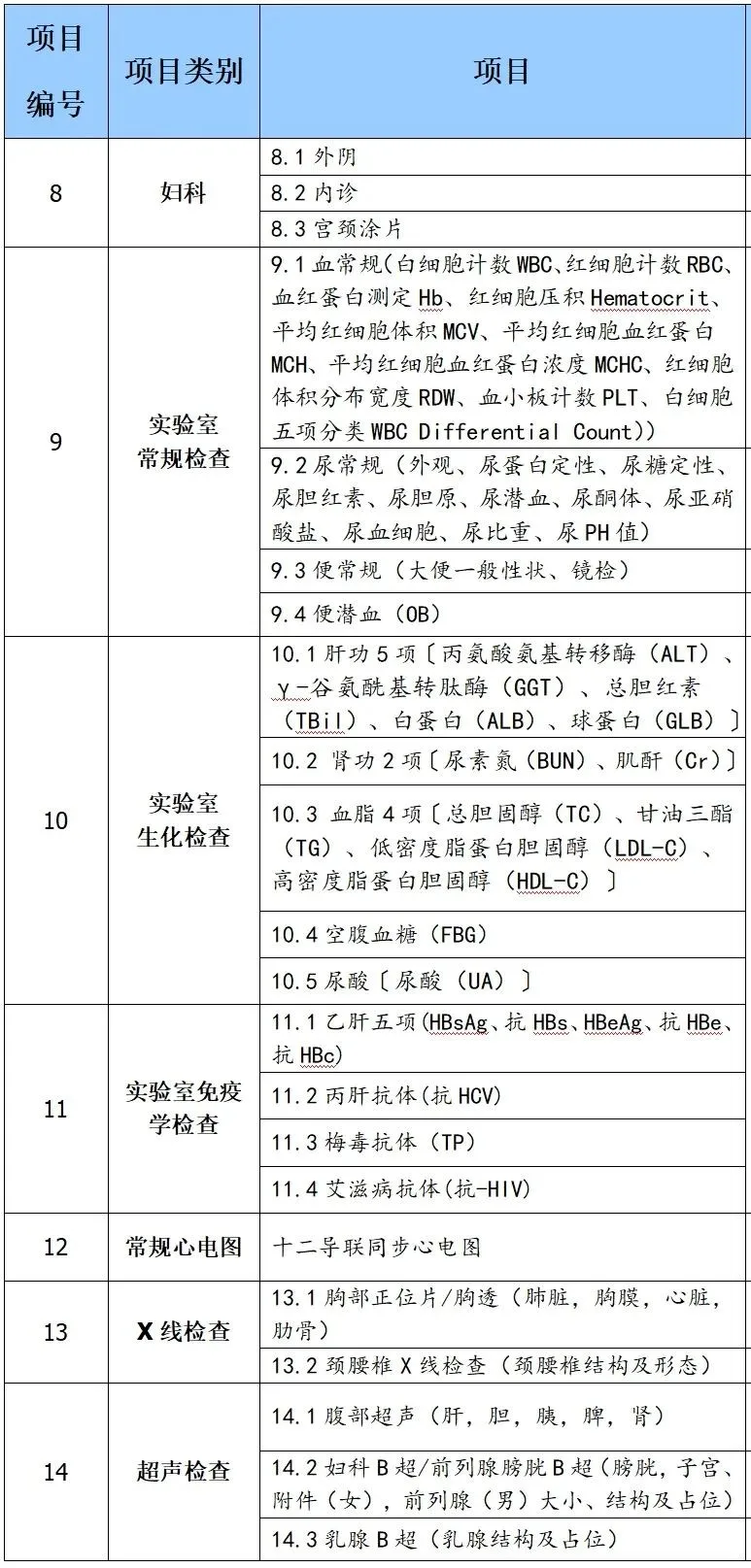 云南昆明血液中心