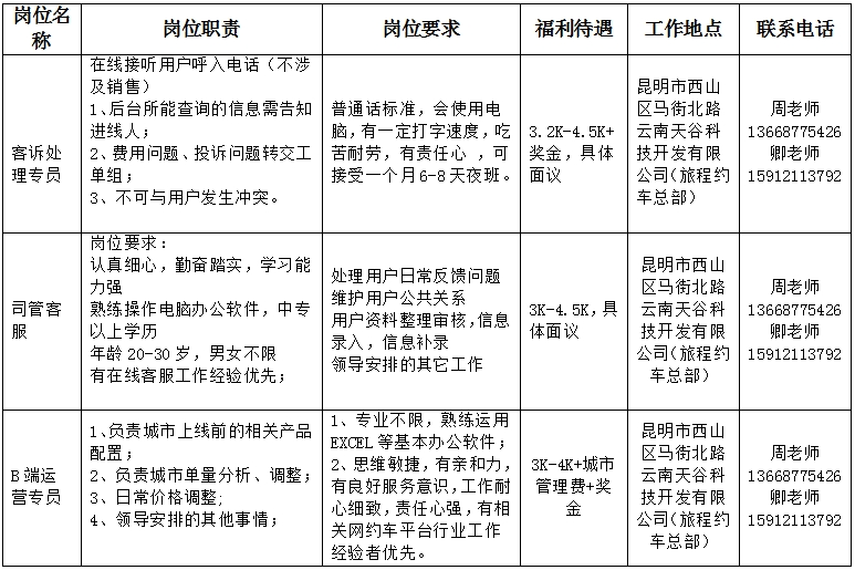 昆明市公共就业和人才服务中心