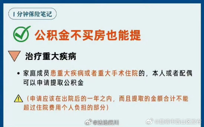 昆明市西山区发布