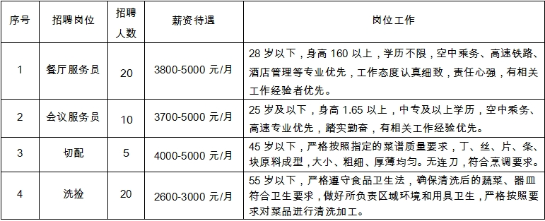 昆明市公共就业和人才服务中心
