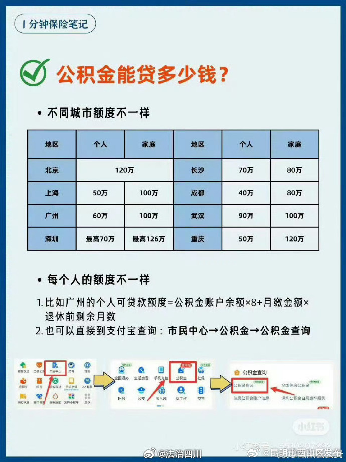 昆明市西山区发布