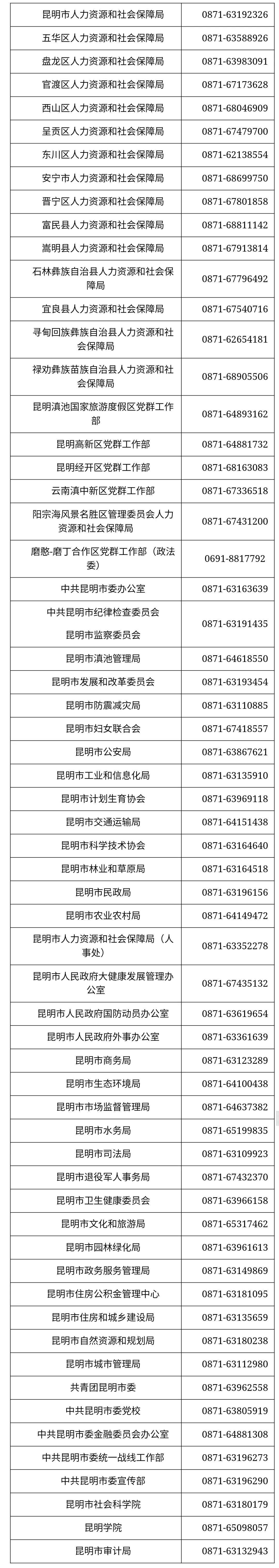 昆明国家高新区发布