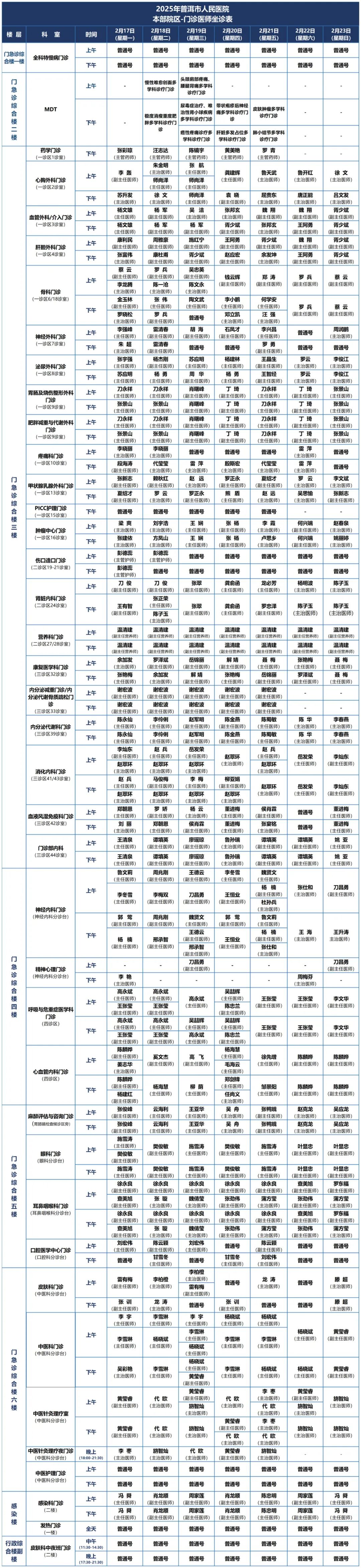 普洱市人民医院