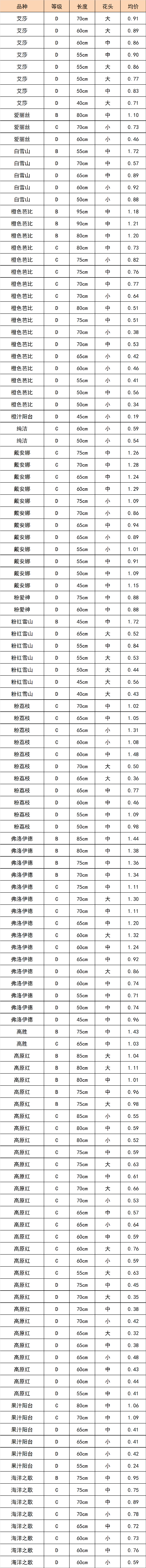 晋宁 诗意的栖居地
