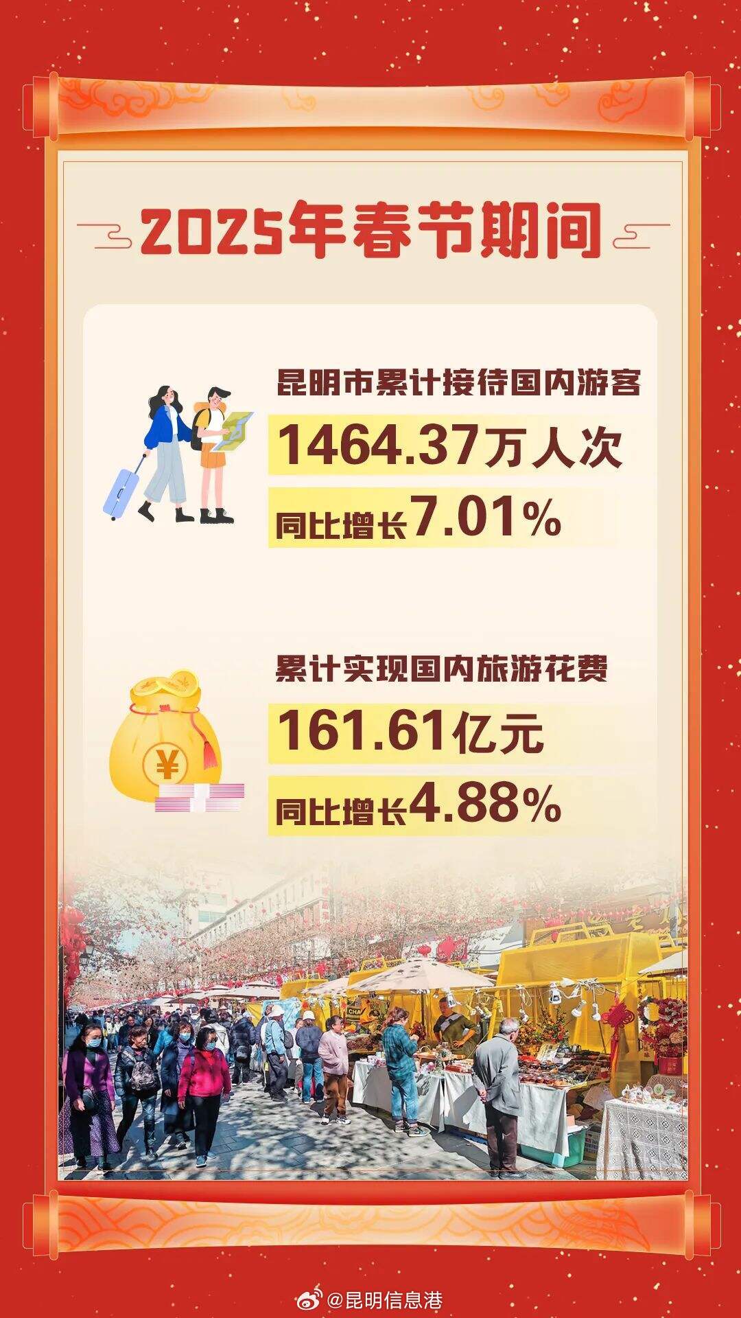 昆明信息港微博