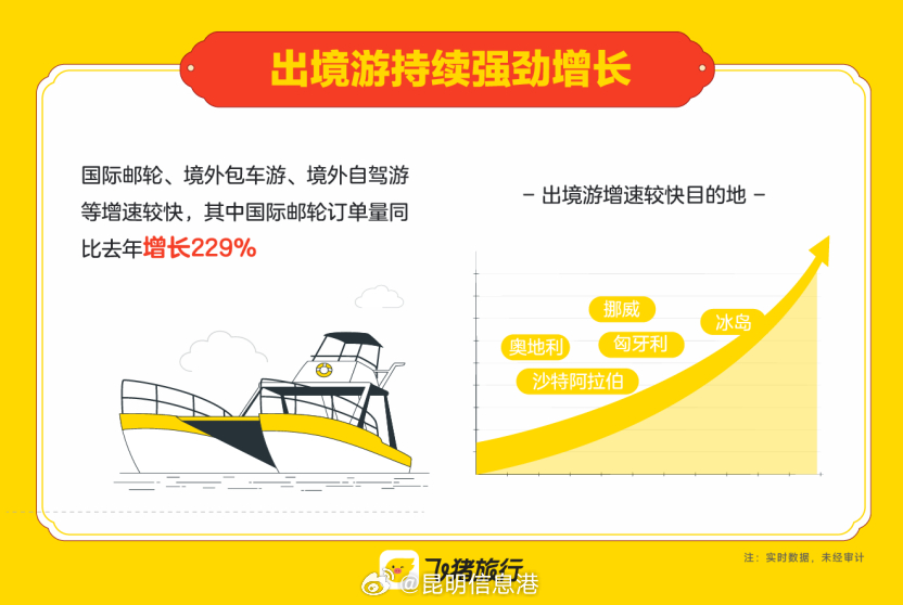 昆明信息港微博